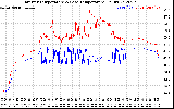 Solar PV/Inverter Performance Inverter Operating Temperature