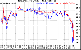Solar PV/Inverter Performance Photovoltaic Panel Voltage Output