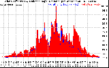 Solar PV/Inverter Performance Solar Radiation & Effective Solar Radiation per Minute