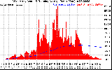 Solar PV/Inverter Performance West Array Actual & Running Average Power Output