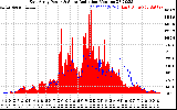 Solar PV/Inverter Performance East Array Power Output & Solar Radiation