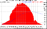 Solar PV/Inverter Performance West Array Actual & Running Average Power Output