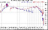 Solar PV/Inverter Performance Photovoltaic Panel Voltage Output