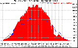 Solar PV/Inverter Performance East Array Power Output & Solar Radiation