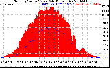 Solar PV/Inverter Performance East Array Power Output & Effective Solar Radiation