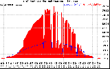 Solar PV/Inverter Performance Grid Power & Solar Radiation