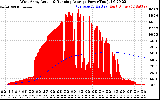 Solar PV/Inverter Performance West Array Actual & Running Average Power Output