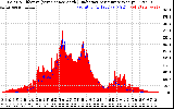 Solar PV/Inverter Performance Solar Radiation & Effective Solar Radiation per Minute