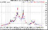 Solar PV/Inverter Performance Photovoltaic Panel Current Output