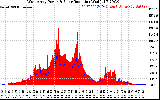Solar PV/Inverter Performance West Array Power Output & Solar Radiation