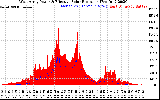 Solar PV/Inverter Performance West Array Power Output & Effective Solar Radiation