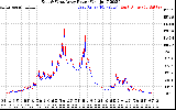Solar PV/Inverter Performance Photovoltaic Panel Power Output