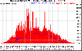 Solar PV/Inverter Performance East Array Power Output & Effective Solar Radiation