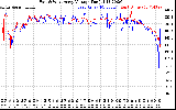 Solar PV/Inverter Performance Photovoltaic Panel Voltage Output