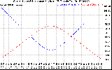 Solar PV/Inverter Performance Sun Altitude Angle & Sun Incidence Angle on PV Panels