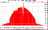 Solar PV/Inverter Performance West Array Power Output & Solar Radiation