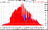 Solar PV/Inverter Performance West Array Power Output & Solar Radiation