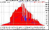 Solar PV/Inverter Performance West Array Power Output & Effective Solar Radiation