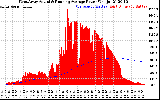 Solar PV/Inverter Performance West Array Actual & Running Average Power Output