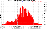 Solar PV/Inverter Performance East Array Actual & Average Power Output