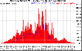 Solar PV/Inverter Performance West Array Power Output & Effective Solar Radiation