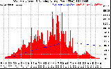Solar PV/Inverter Performance West Array Actual & Running Average Power Output