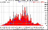 Solar PV/Inverter Performance East Array Power Output & Effective Solar Radiation