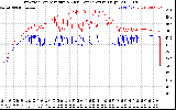 Solar PV/Inverter Performance Inverter Operating Temperature