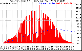 Solar PV/Inverter Performance West Array Actual & Running Average Power Output