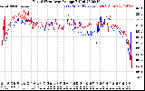 Solar PV/Inverter Performance Photovoltaic Panel Voltage Output