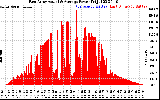 Solar PV/Inverter Performance East Array Actual & Average Power Output