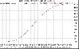 Solar PV/Inverter Performance Daily Energy Production