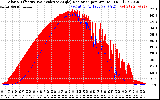 Solar PV/Inverter Performance Solar Radiation & Effective Solar Radiation per Minute