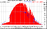 Solar PV/Inverter Performance West Array Power Output & Solar Radiation