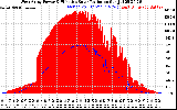 Solar PV/Inverter Performance West Array Power Output & Effective Solar Radiation