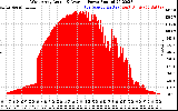 Solar PV/Inverter Performance West Array Actual & Average Power Output