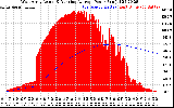 Solar PV/Inverter Performance West Array Actual & Running Average Power Output