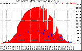 Solar PV/Inverter Performance Grid Power & Solar Radiation