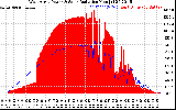 Solar PV/Inverter Performance West Array Power Output & Solar Radiation