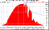 Solar PV/Inverter Performance East Array Actual & Running Average Power Output