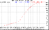 Solar PV/Inverter Performance Daily Energy Production