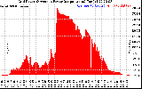 Solar PV/Inverter Performance Inverter Power Output