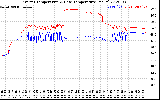 Solar PV/Inverter Performance Inverter Operating Temperature