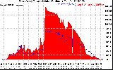 Solar PV/Inverter Performance West Array Power Output & Solar Radiation