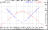 Solar PV/Inverter Performance Sun Altitude Angle & Sun Incidence Angle on PV Panels