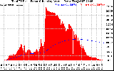 Solar PV/Inverter Performance Total PV Panel & Running Average Power Output