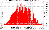 Solar PV/Inverter Performance Inverter Power Output