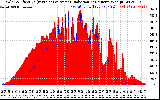 Solar PV/Inverter Performance Solar Radiation & Effective Solar Radiation per Minute