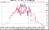 Solar PV/Inverter Performance Photovoltaic Panel Current Output