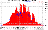 Solar PV/Inverter Performance West Array Power Output & Solar Radiation